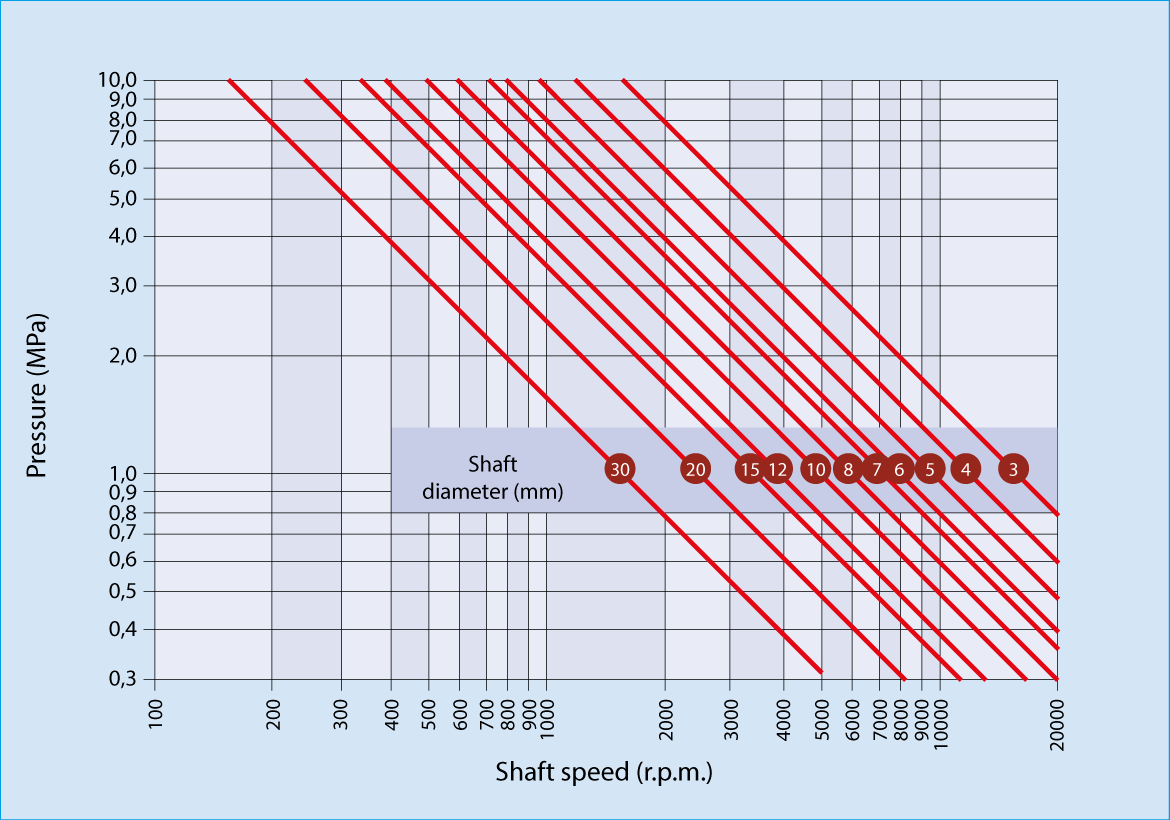 Bearing Chart Download